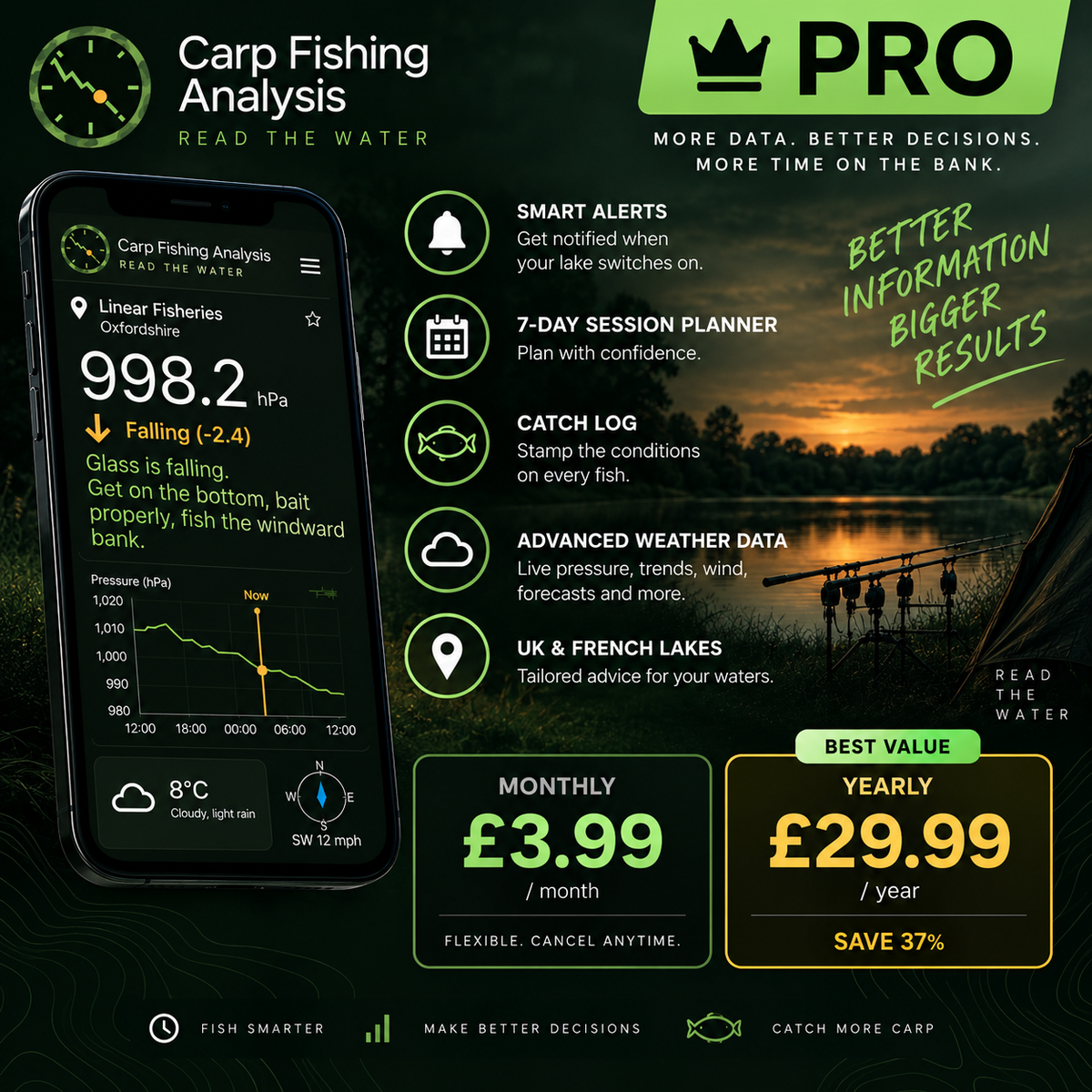 Carp Fishing Analysis PRO